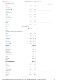 PBKS vs RCB IPL 2025 scorecard.